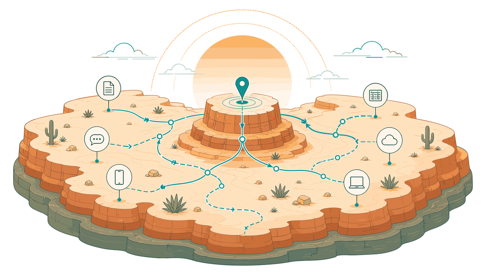 A wide mesa landscape with evidence-source icons connected by trails leading to a marker at the summit.